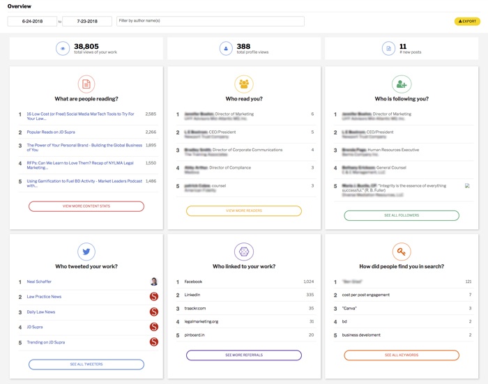 AnalyticsDashboard